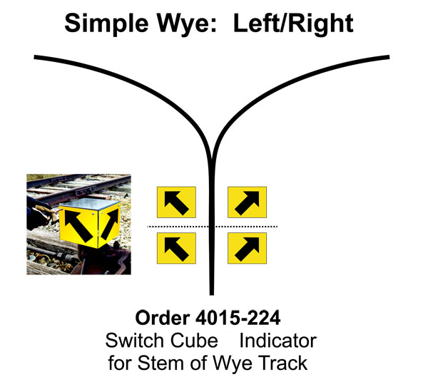 Switch Cube® Indicator for Stem of Wye Track